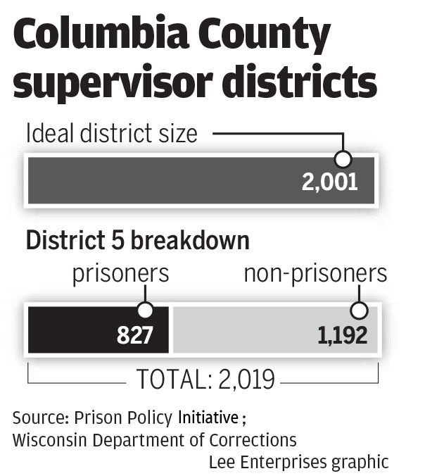 Columbia supervisor districts